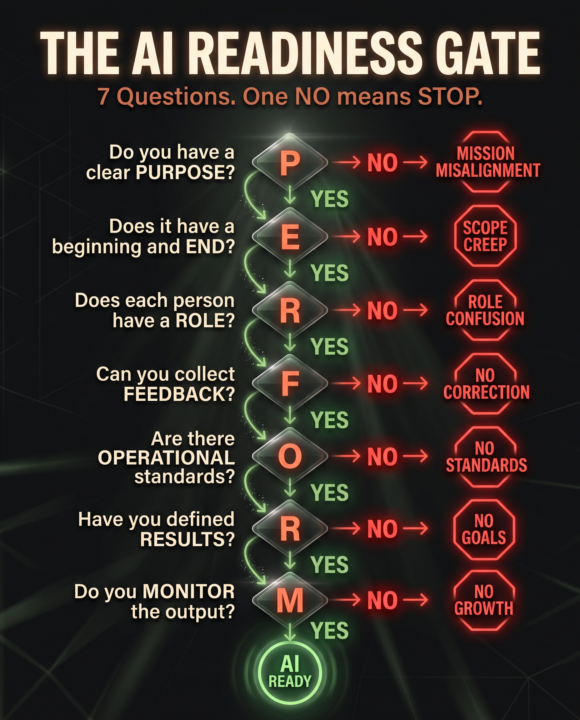 How evaluate if a business is ready for AI
