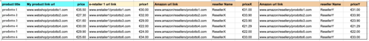 Scraper per prezzi ecommerce e markplaces