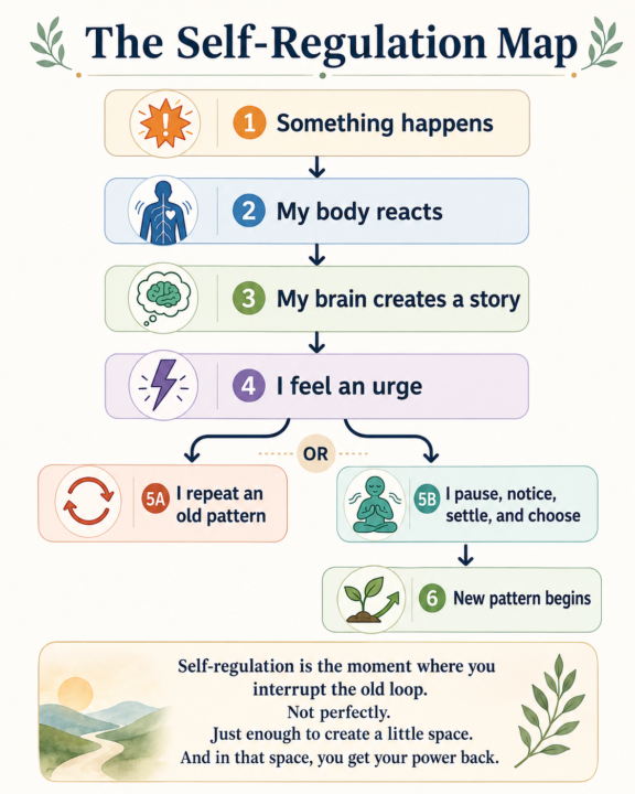 Self-regulation isn’t about being calm all the time.
