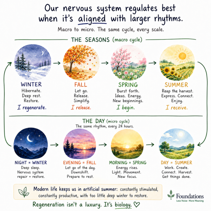 Regulation