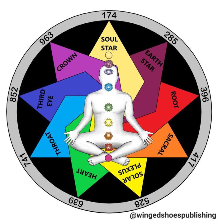 ¿Por qué utilizo las frecuencias Solfeggio en mi trabajo de musicoterapia?