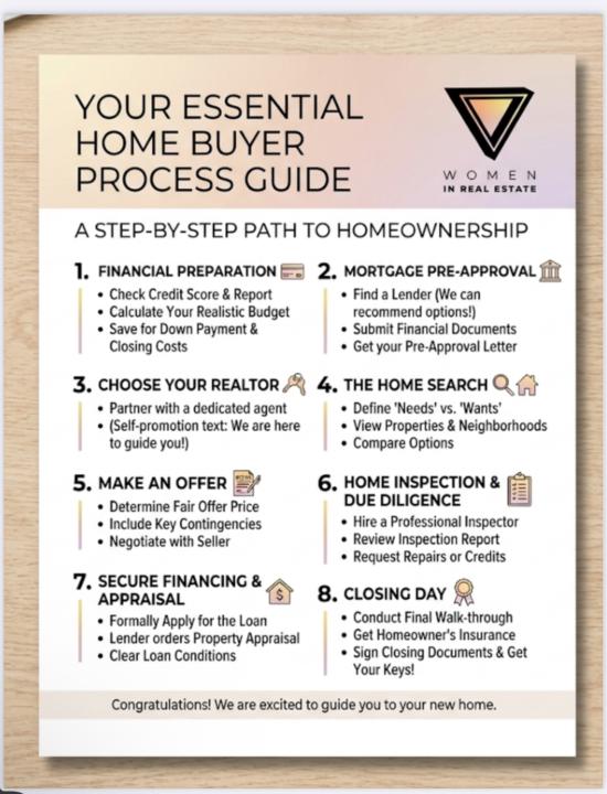 Home Buying Process