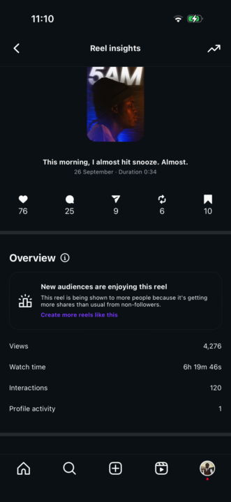 My Most ranking Video 