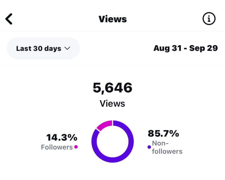 This Metric tells a lot