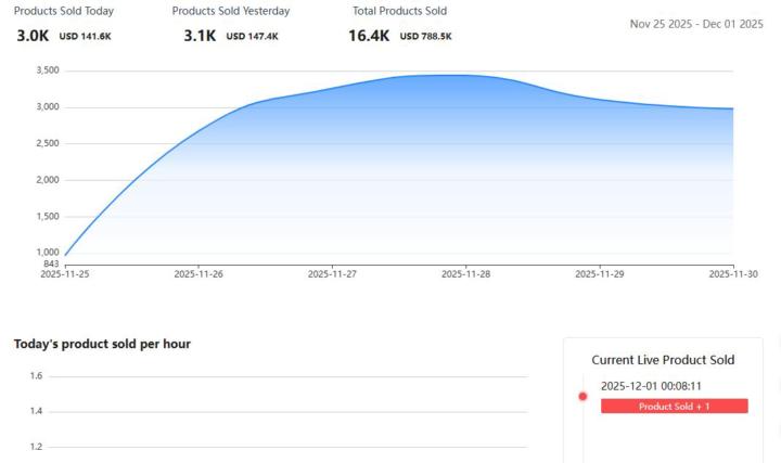 My store after making one good decision.