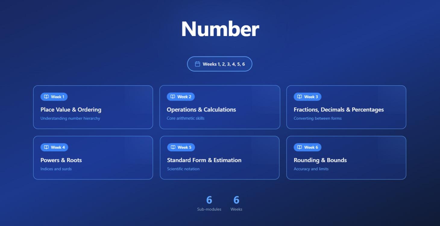 Number