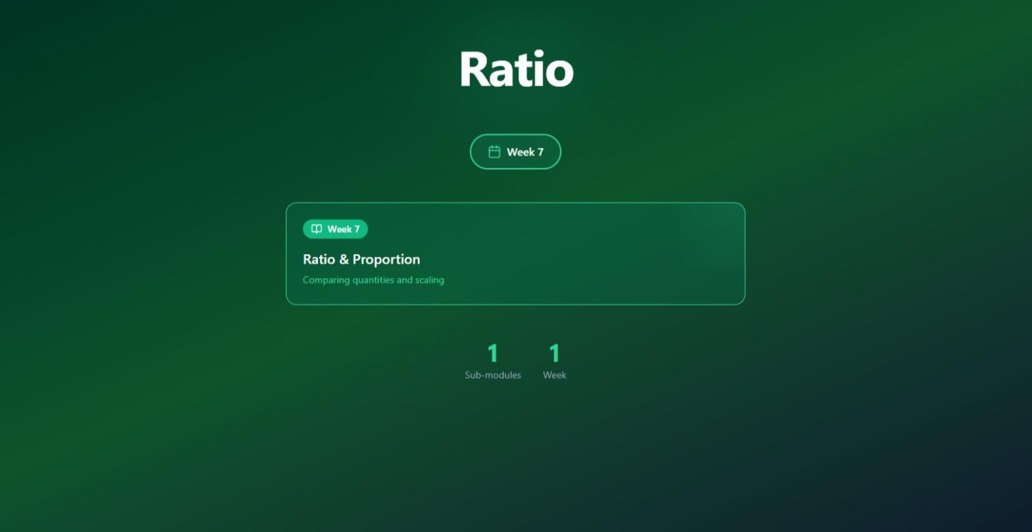 Ratio