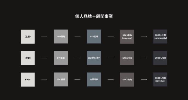 二代顧問
