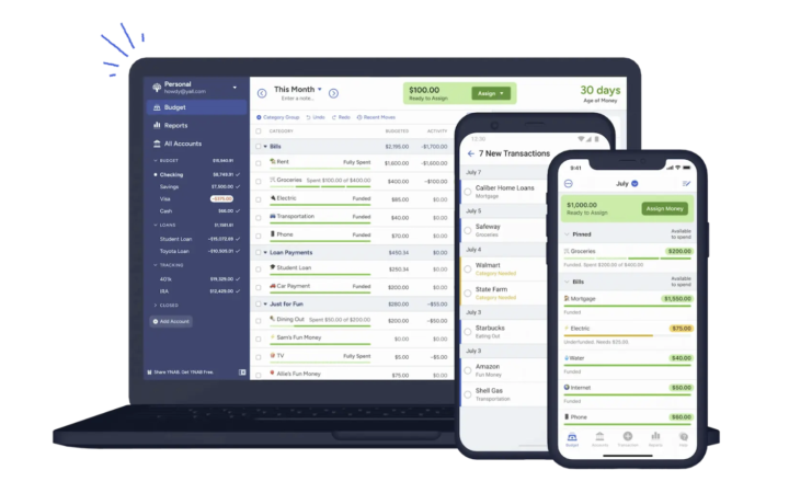 Review: You Need A Budget