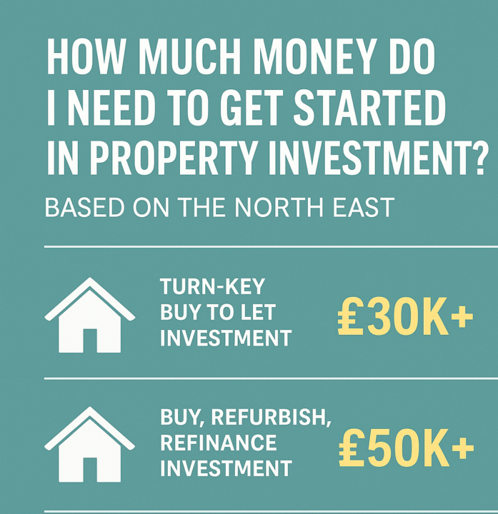 How much money do you really need to get started in property investment❓