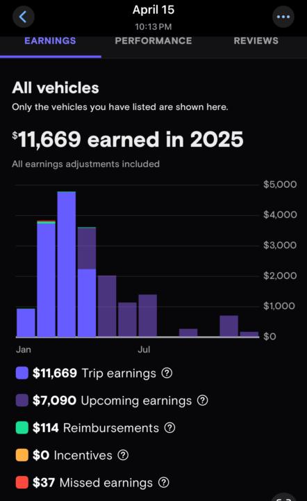 📢 Turo Journey Update 👀