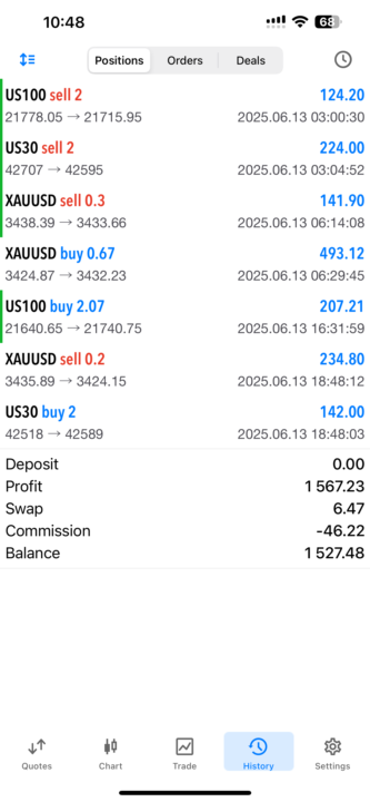 💰💰 Tough Few Months!