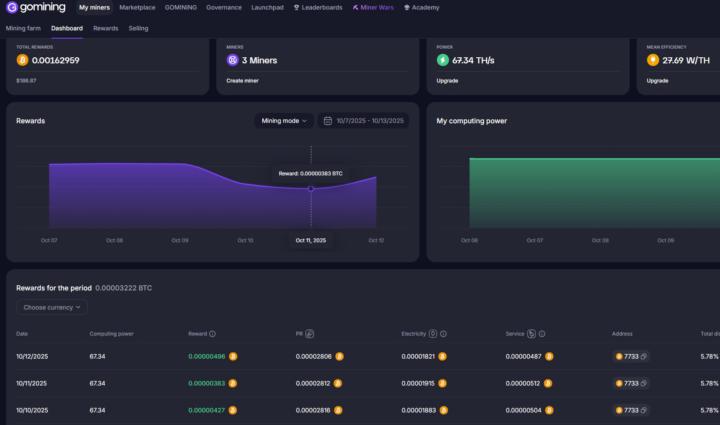 Earn Bitcoin Without the Hardware