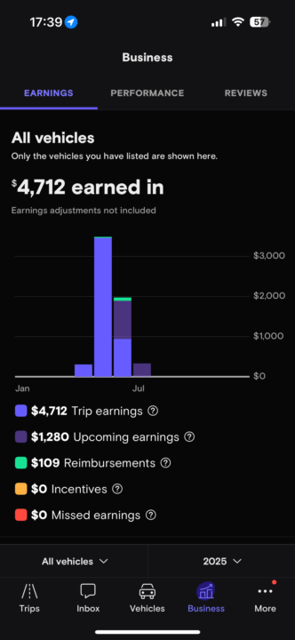 Updates to the hustle! Gotta keep moving forwaed