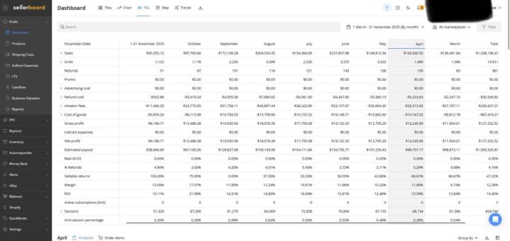 Sellerboard P&L (annual)