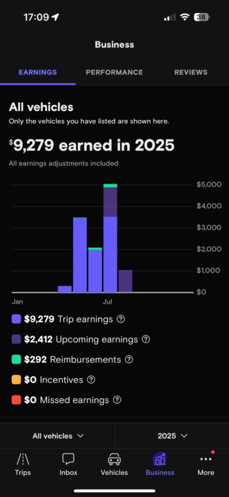 Moving forward every day!