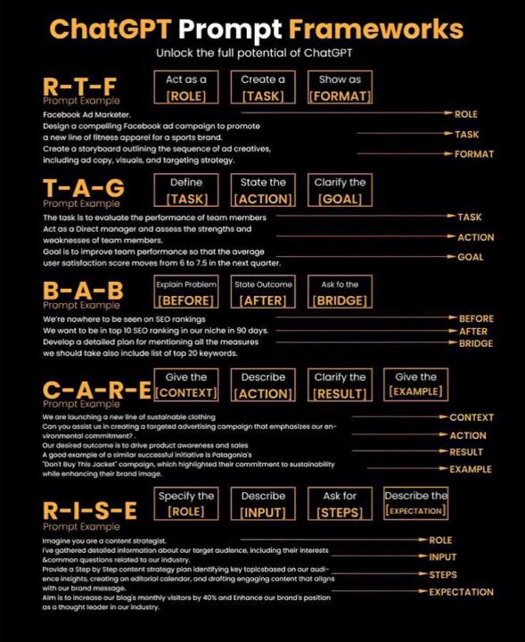 ChatGPT Framing Cheat Sheet 👇 