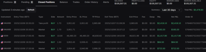 From Blown Accounts to Peaceful Profits with Matthew Davis
