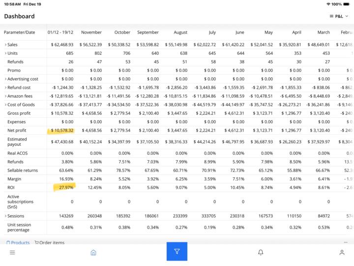 On the way up…. FBA/FBM