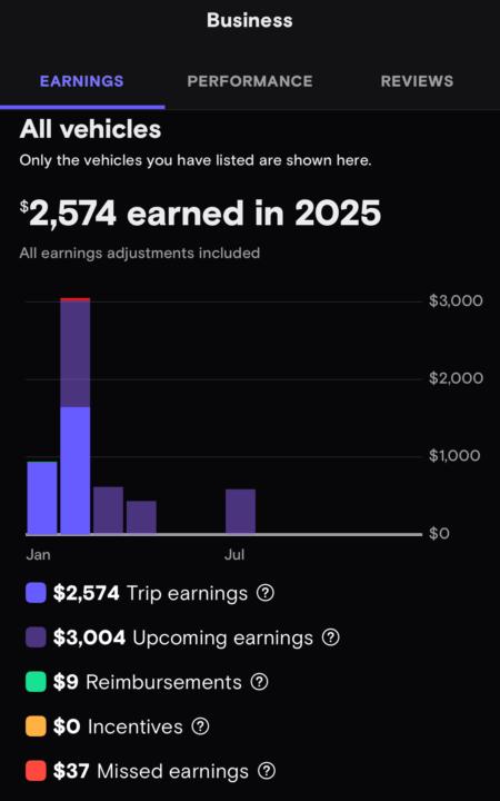 📈 30 days on Turo🧾