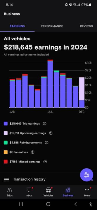 Consistency is 🔑! You have to start! 