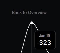 📈 PROOF > PROMISES