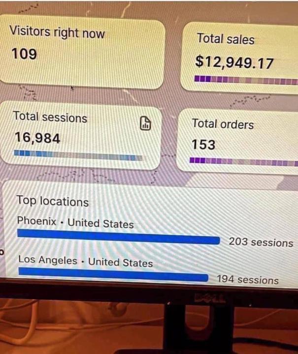 How I Scaled My Store to $10K in Sales