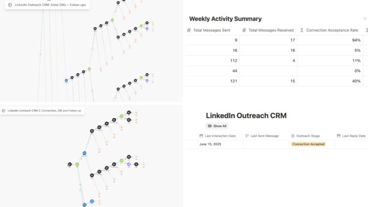 Built my most complex LinkedIn automation ever - and it actually works 🔥