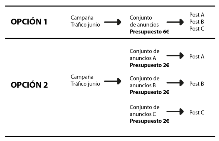 Duda con campaña de tráfico