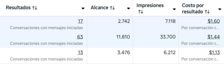 En solo 1 mes alcancé $1460 en ventas 🤯🤯🥹