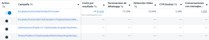🔥Alcancé los 8.700 Dólares En Ventas Por Whatsapp Con 1 Solo Creativo En Escalado Horizontal 😁