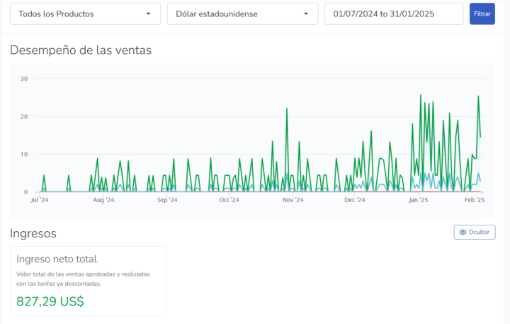 🚀 De vender poquito a escalar bonito (mi historia en la comunidad)