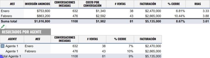 🔥Así Van Los Resultados De Mi Negocio Este Mes de Febrero Escalando 🔥