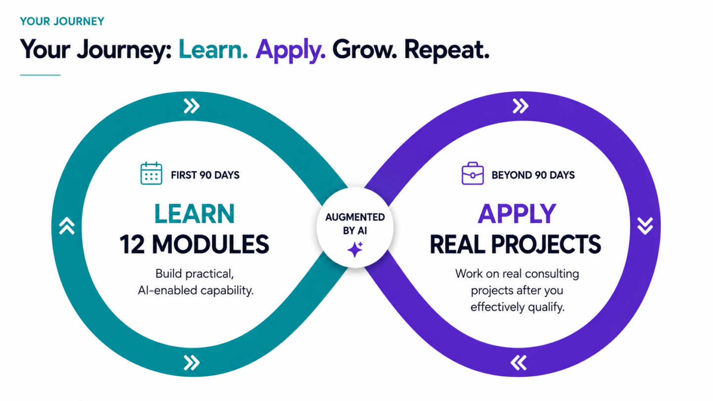 The Boost Accelerator Program