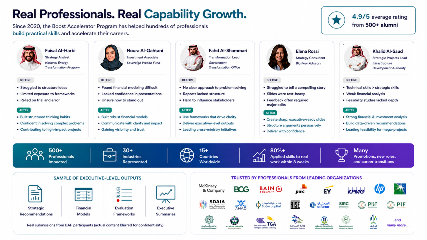 Boost Accelerator Program 2.0