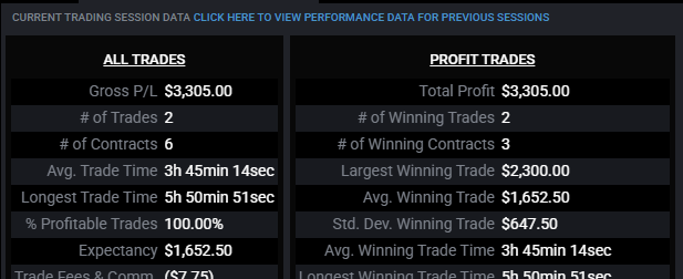 Good win in Globex