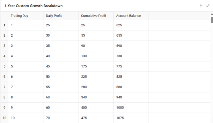 📈 Trader's 12-Month Journey Challenge - Let's Track Progress Together! 📊