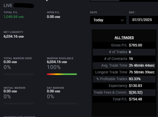 🔄 Monthly Recap – 252 Day/1000X Futures Challenge