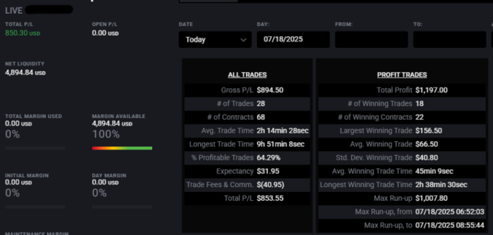 live account- small account challenge, day 28 