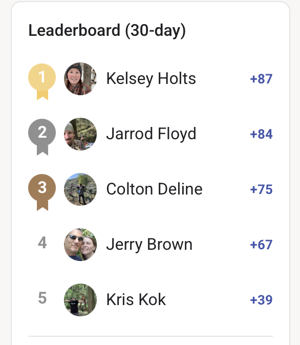 🔥 Shout Out to Kelsey Holts! - New 30 Day Leaderboard Winner🔥