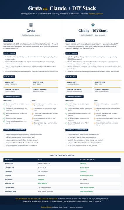AI Deal Flow Mastery (LIVE)