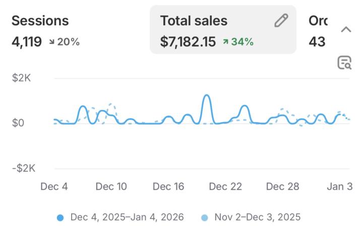 30-Day Sales RECAP 📈