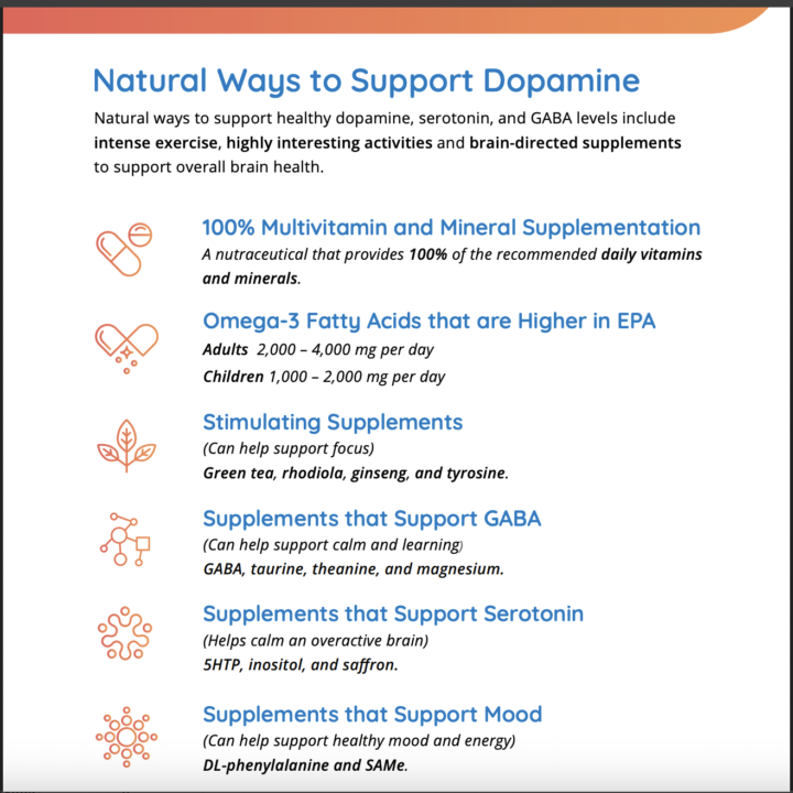 Can ADD be supported with supplements?