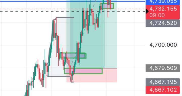 Trading 101