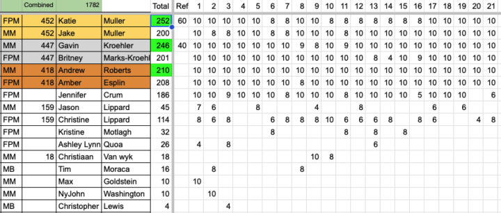 January Challenge and December Winners!