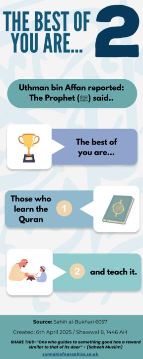 This Weeks Infographic! - 