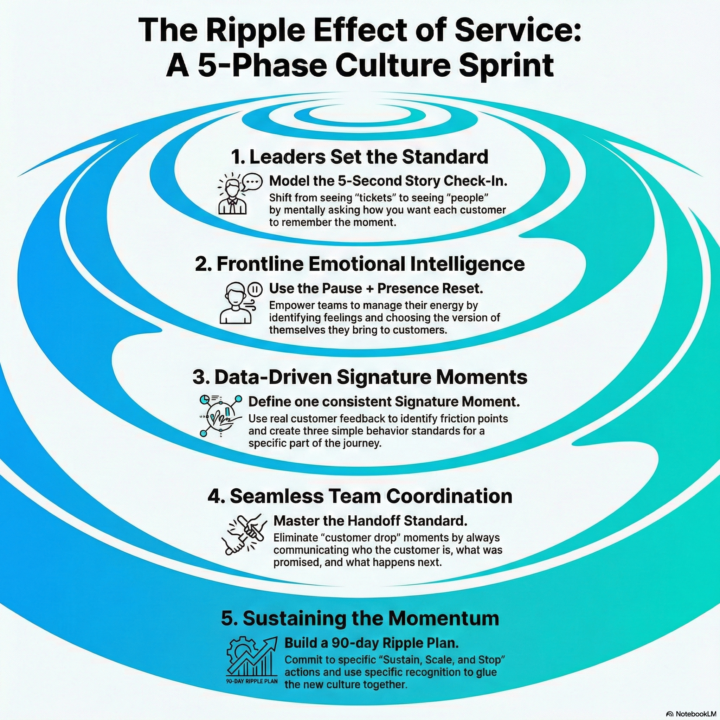 Huddle got me on fire lol