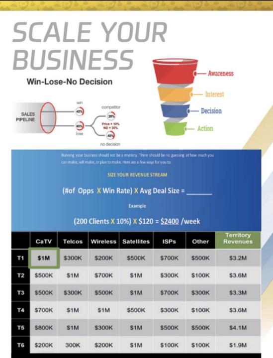 NYN Challenge Day 16 - How and Who?
