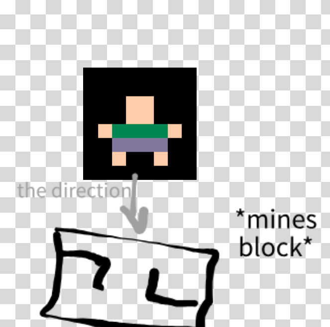 how would u guys make the ability to mine a block(im struggling)