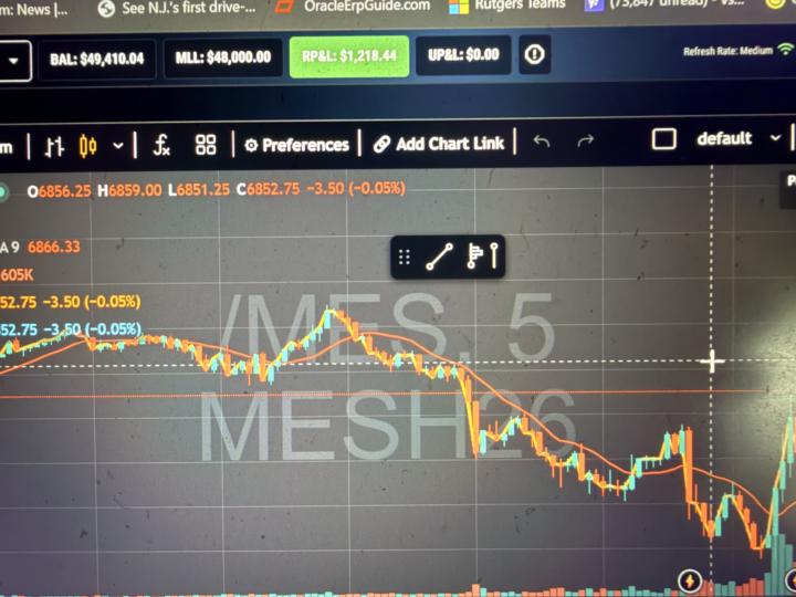 My first day in Futures on Topstepx with MES.